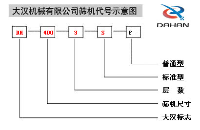 400型振動(dòng)篩型號(hào)說明