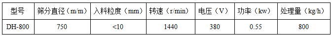 800旋振篩參數(shù)