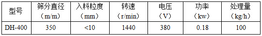 400旋振篩參數(shù)