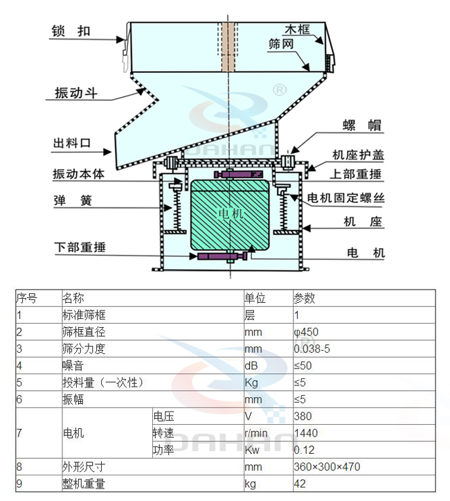 液體過濾篩結構參數(shù)