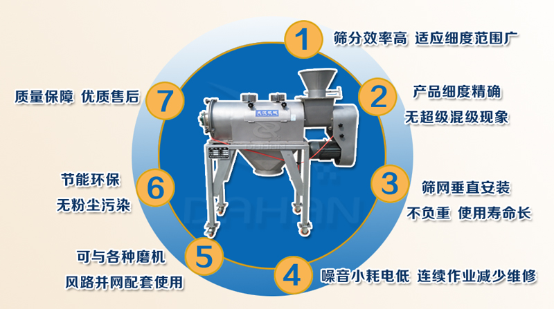 芋頭粉氣流篩分機(jī)特點(diǎn)