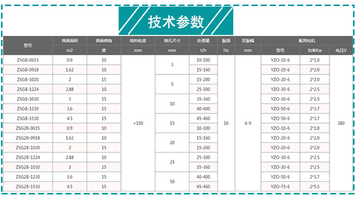 煤炭礦用振動篩技術(shù)參數(shù)