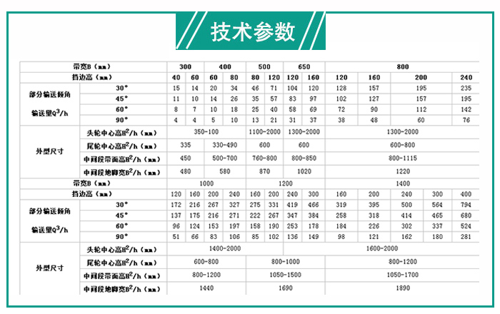 大傾角皮帶輸送機(jī)