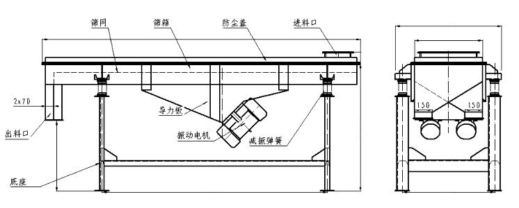 1025直線振動篩結(jié)構(gòu)