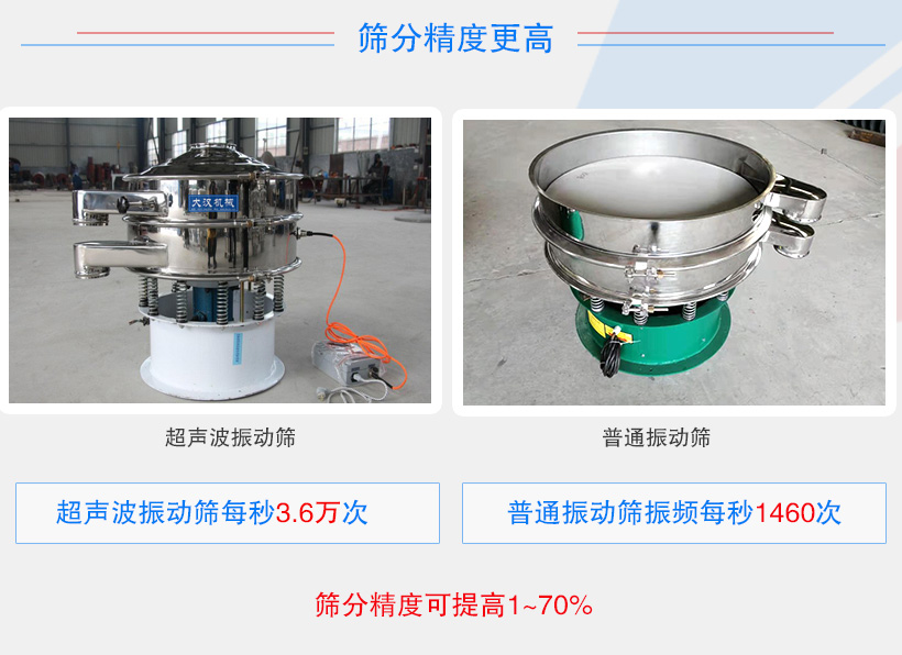 超聲波振動(dòng)篩篩分精度更高