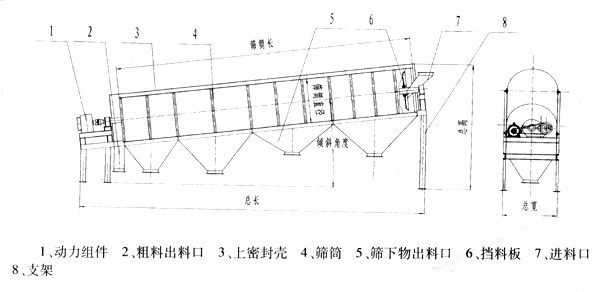 無軸滾筒篩結(jié)構(gòu)