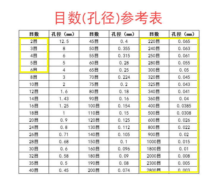 不銹鋼分樣篩技術參數(shù)