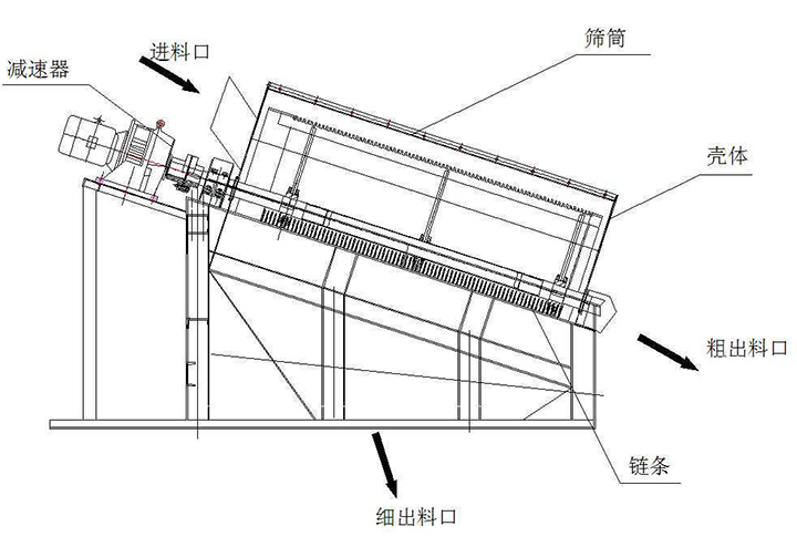 滾筒篩機(jī)原理圖