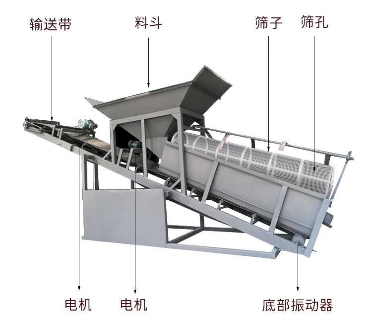 滾筒篩篩沙機結構