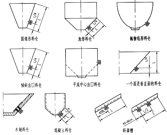 倉(cāng)壁振動(dòng)器安裝示意圖