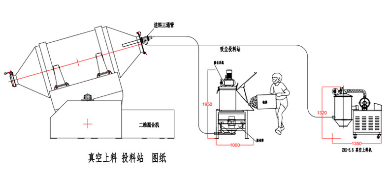 密閉式開袋，自動化投放 