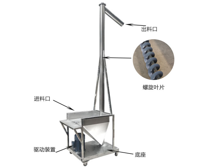 垂直螺旋輸送機(jī)結(jié)構(gòu)