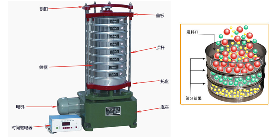 頂擊式振篩機(jī)結(jié)構(gòu)及工作原理